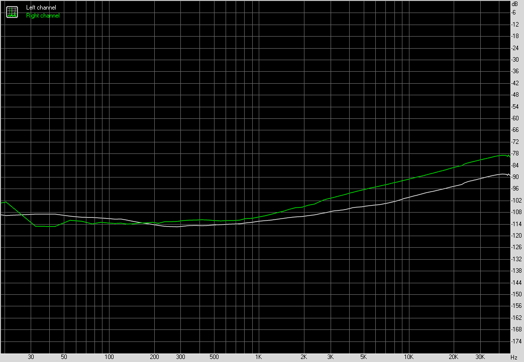 Spectrum graph